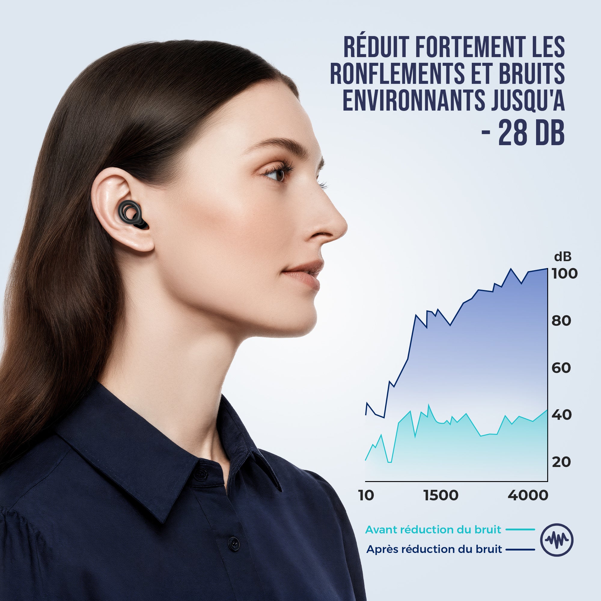 Bouchons d’oreille pour dormir – Octepa
