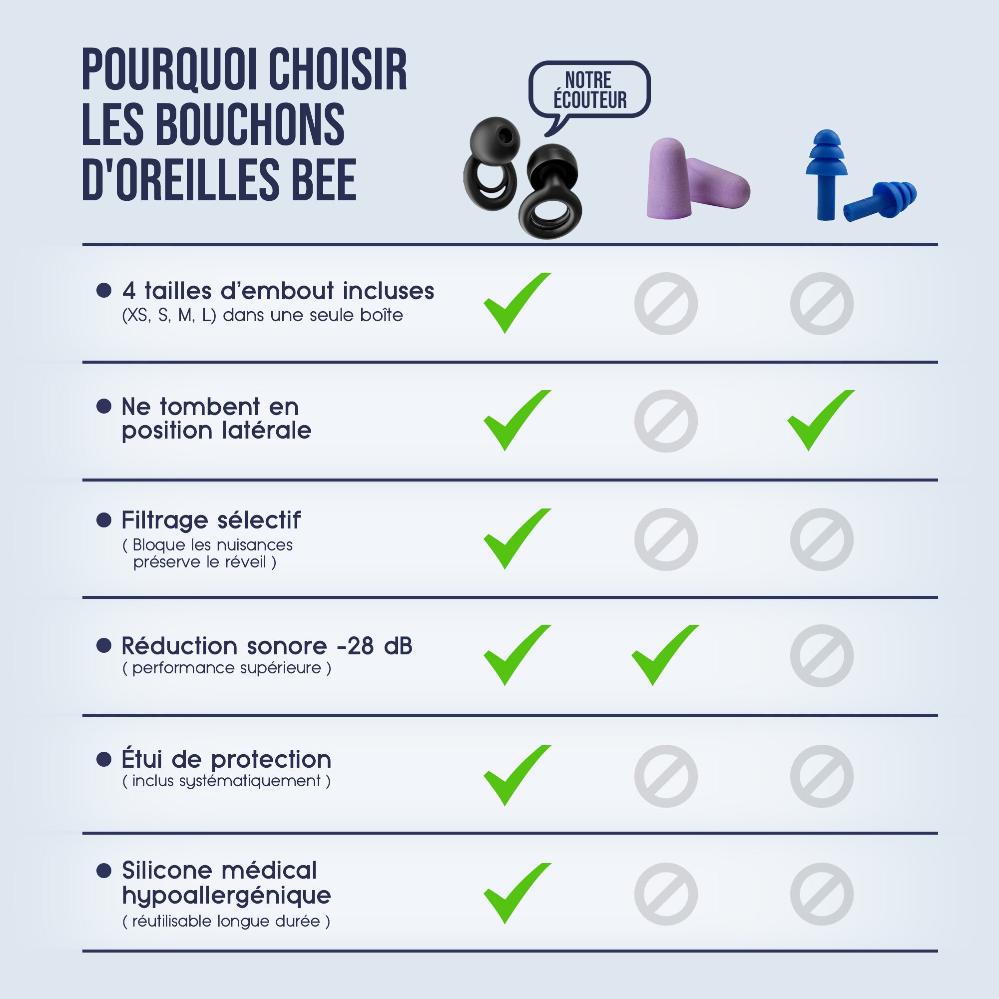 Bouchons d’oreille pour dormir – Octepa